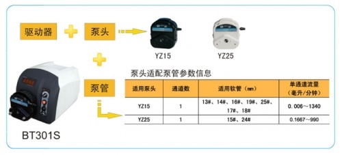 蠕动泵BT301S