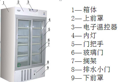 澳柯玛YC-1000A药品冷藏箱