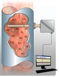 BASE Hygrop水蒸气排放检测系统