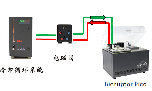 比利时 Bioruptor Pico 超声波 破碎仪上海博谊生物科技有限公司