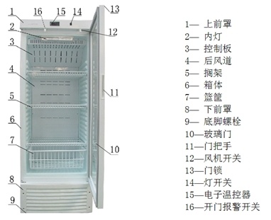 澳柯玛YC-280药品冷藏箱北京德馨永嘉科技有限公司