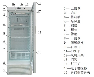 澳柯玛YC-280药品冷藏箱