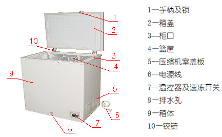 澳柯玛DW-25W525低温保存箱