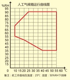 慧泰  人工气候箱  HQH-150 大屏幕液晶显示屏