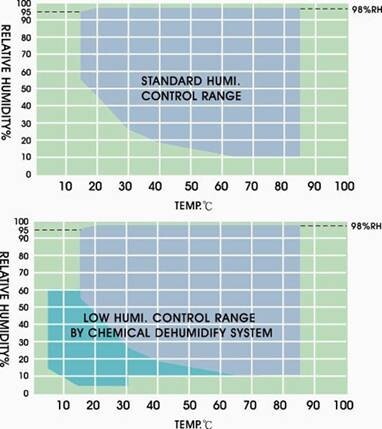 调温调湿试验箱天津尼科斯测试技术有限公司