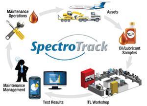 斯派超科技SpectroTrack实验室信息管理系统