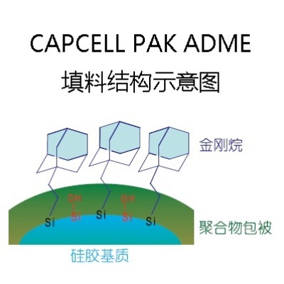 CAPCELL PAK ADME 液相色谱柱