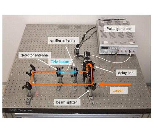 自由空间THz-TDS 太赫兹时域光谱系统
