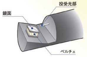 日本東陽特克尼卡/管路内镜面式露点仪/燃料电池测试