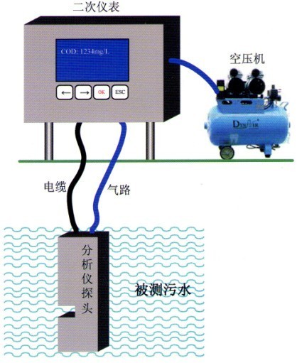 在线COD变送器