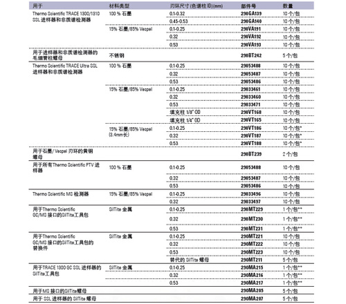 Thermo石墨/Vespel密封垫（刃环）