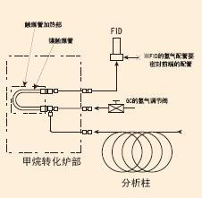 甲烷转化炉北京北分兴宇仪器有限公司
