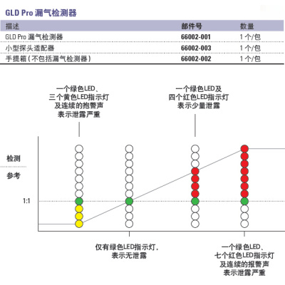 Thermo GLD Pro 漏气检测器