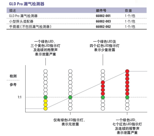 Thermo GLD Pro 漏气检测器