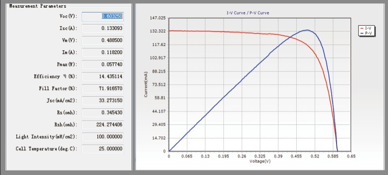 太阳能电池IV测试软件