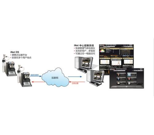 美国英思科iNet InSite-iNet InSite控制平台 