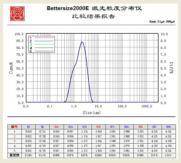 BT-2000E结果2.JPG