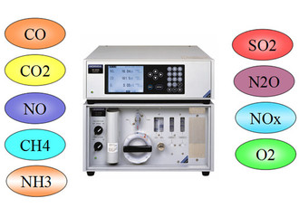 多参数气体分析仪  日本进口（专*场）
