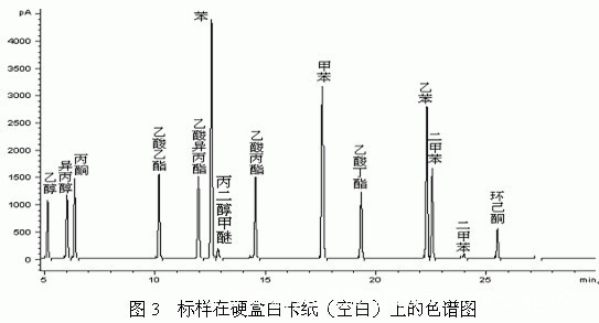 天然气中二甲醚专用气相色谱仪 普瑞气相色谱仪天然气 气相色谱仪价格