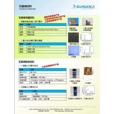 石墨烯与类石墨烯材料