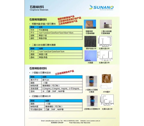 石墨烯与类石墨烯材料