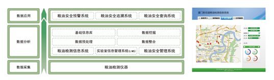HSTD-XG粮食重金属检测仪_稻谷重金属检测仪_厦门斯坦道