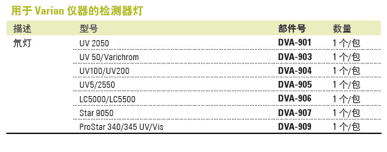 赛默飞检测器灯_用于Varian仪器的检测器灯