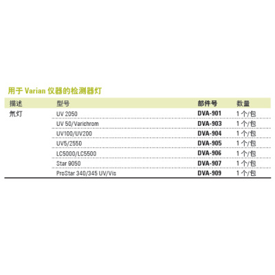 赛默飞检测器灯_用于Varian仪器的检测器灯