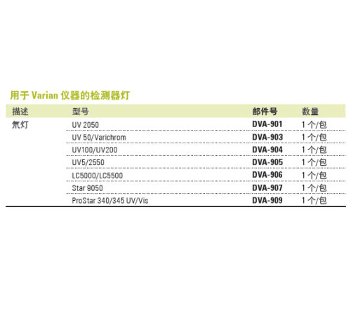 赛默飞检测器灯_用于Varian仪器的检测器灯