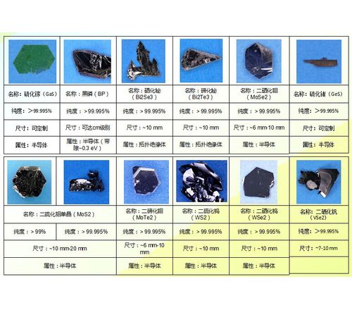 高质量二维晶体材料