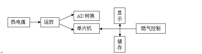 钢结构防火涂料小样试验炉GB/T14907­2002