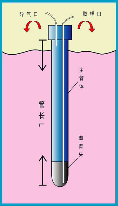 土壤溶液取样器