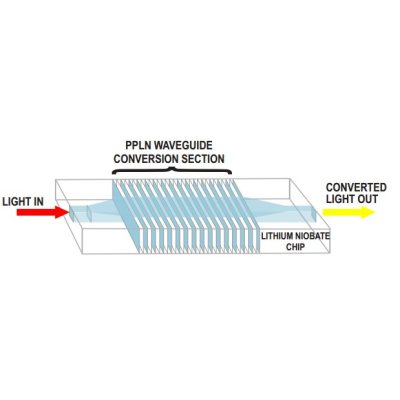 SRICO PPLN晶体-倍频/光纤耦合PPLN波导器件
