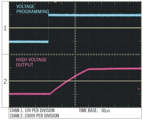威思曼ZA系列质谱过零高压电源模块 ±2kv/2w