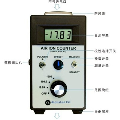 AIC2000负氧离子检测仪