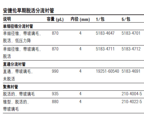 Agilent早期脱活分流衬管_美国安捷伦气相色谱耗材