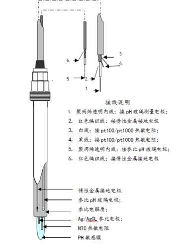 生物制药PH电极CPH806  210mm S8接头 高温PH电极