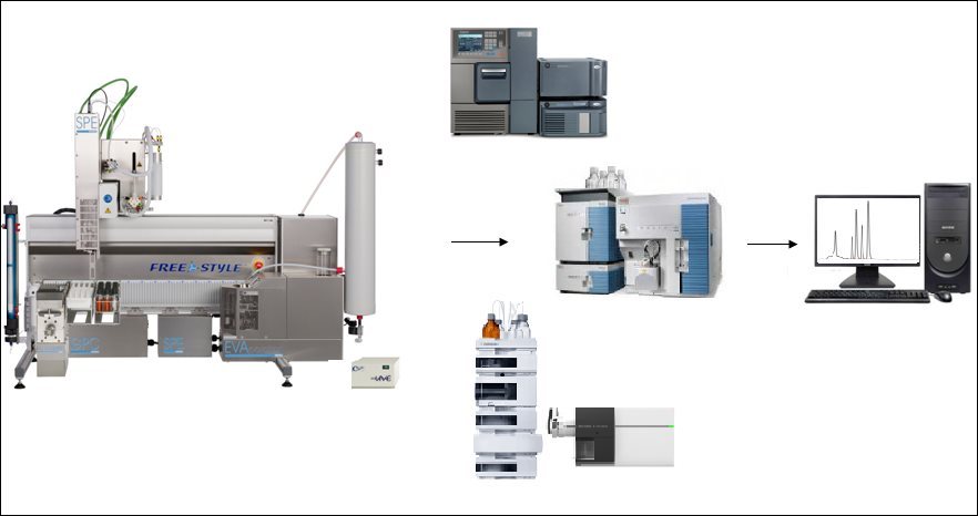 德国LCTECH 在线SPE-LC/MS分析联用平台