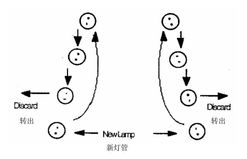 户外广告产品耐紫外线老化试验机 加速老化试验机