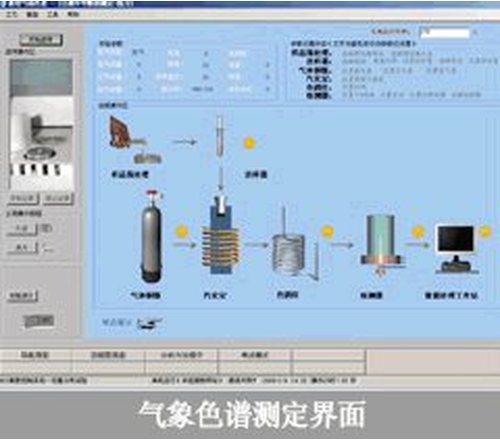 机理型通用气相色谱仿真软件  