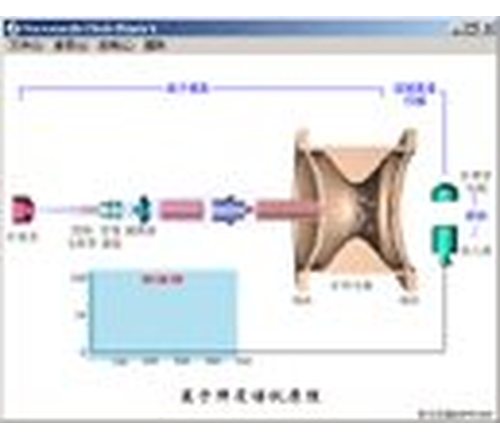 仪器分析素材库2.5