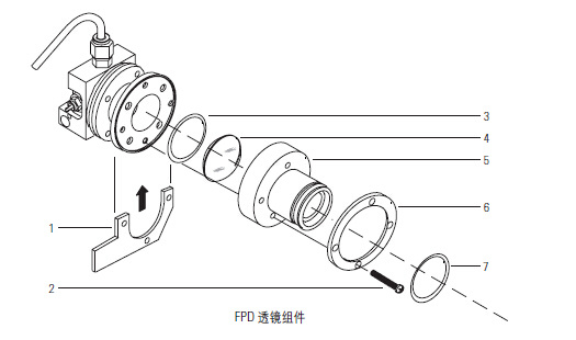 火焰光度检测器（FPD） 透镜组件_谱合生物科技有限公司