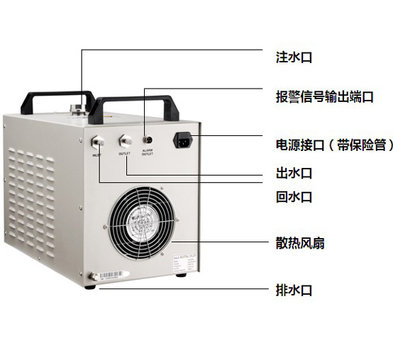 特域散热型循环水冷机CW-3000