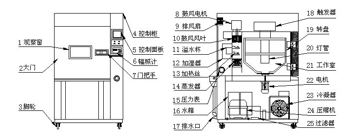 人工加速氙弧灯老化箱；人工加速氙弧灯老化试验机