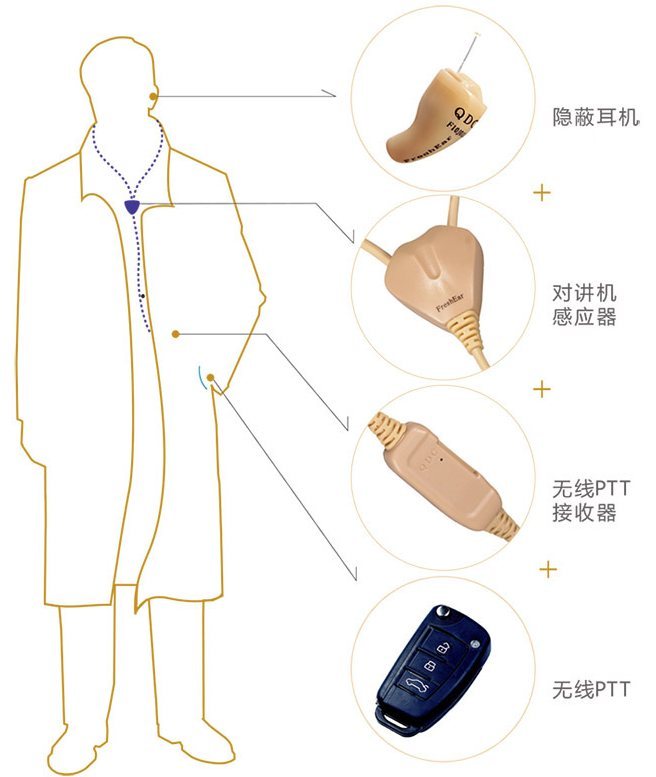 0501 数字隐蔽耳机 