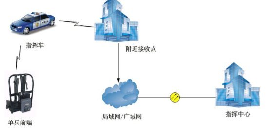 W4单兵无线音视频通讯指挥系统