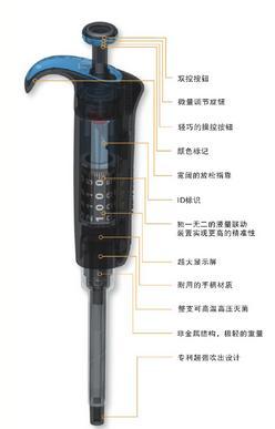 Thermo Finnpipette F2 单道移液器