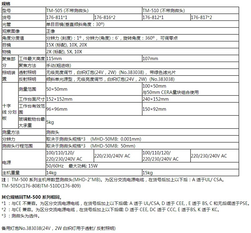 现货批发日本三丰工具显微镜TM-505（176-816DC）,TM-510(176-817DC))