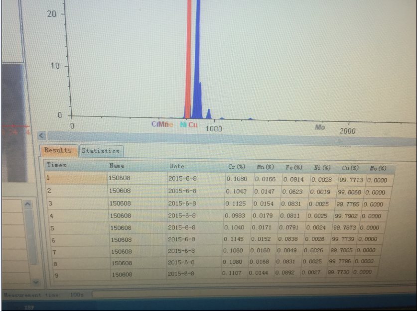 skyray EDX3600H for alloy anlaysis