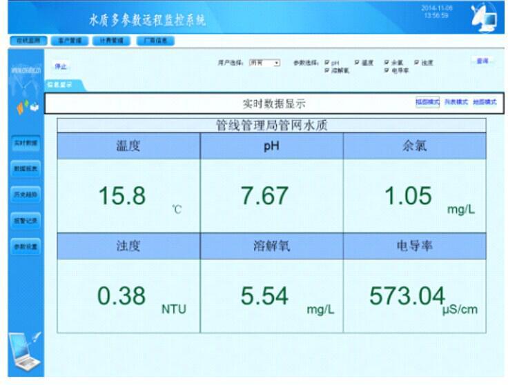 多参数水质在线分析系统/无线发送/常规五参数分析仪